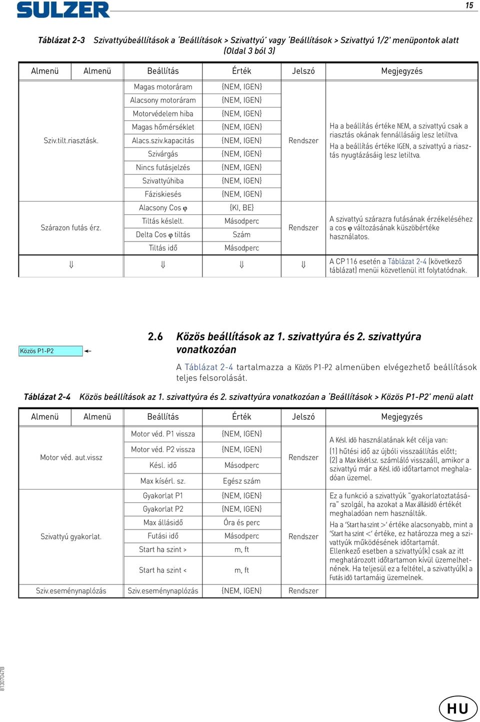 kapacitás {NEM, IGEN} Szivárgás {NEM, IGEN} Nincs futásjelzés {NEM, IGEN} Szivattyúhiba {NEM, IGEN} Fáziskiesés {NEM, IGEN} Alacsony Cos ϕ {KI, BE} Szárazon futás érz. Tiltás késlelt.