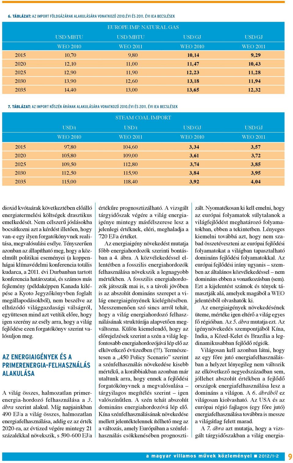 14,40 13,00 13,65 12,32 7. táblázat: Az import kőszén árának alakulására vonatkozó 2010.évi és 2011.