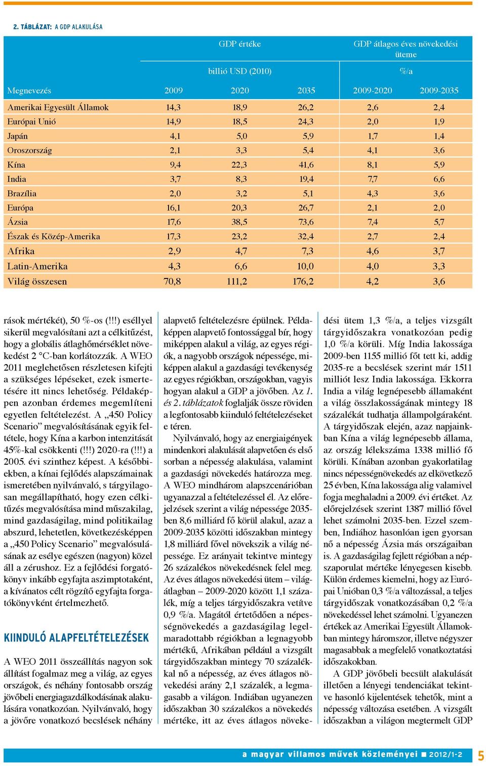 Ázsia 17,6 38,5 73,6 7,4 5,7 Észak és Közép-Amerika 17,3 23,2 32,4 2,7 2,4 Afrika 2,9 4,7 7,3 4,6 3,7 Latin-Amerika 4,3 6,6 10,0 4,0 3,3 Világ összesen 70,8 111,2 176,2 4,2 3,6 rások mértékét), 50