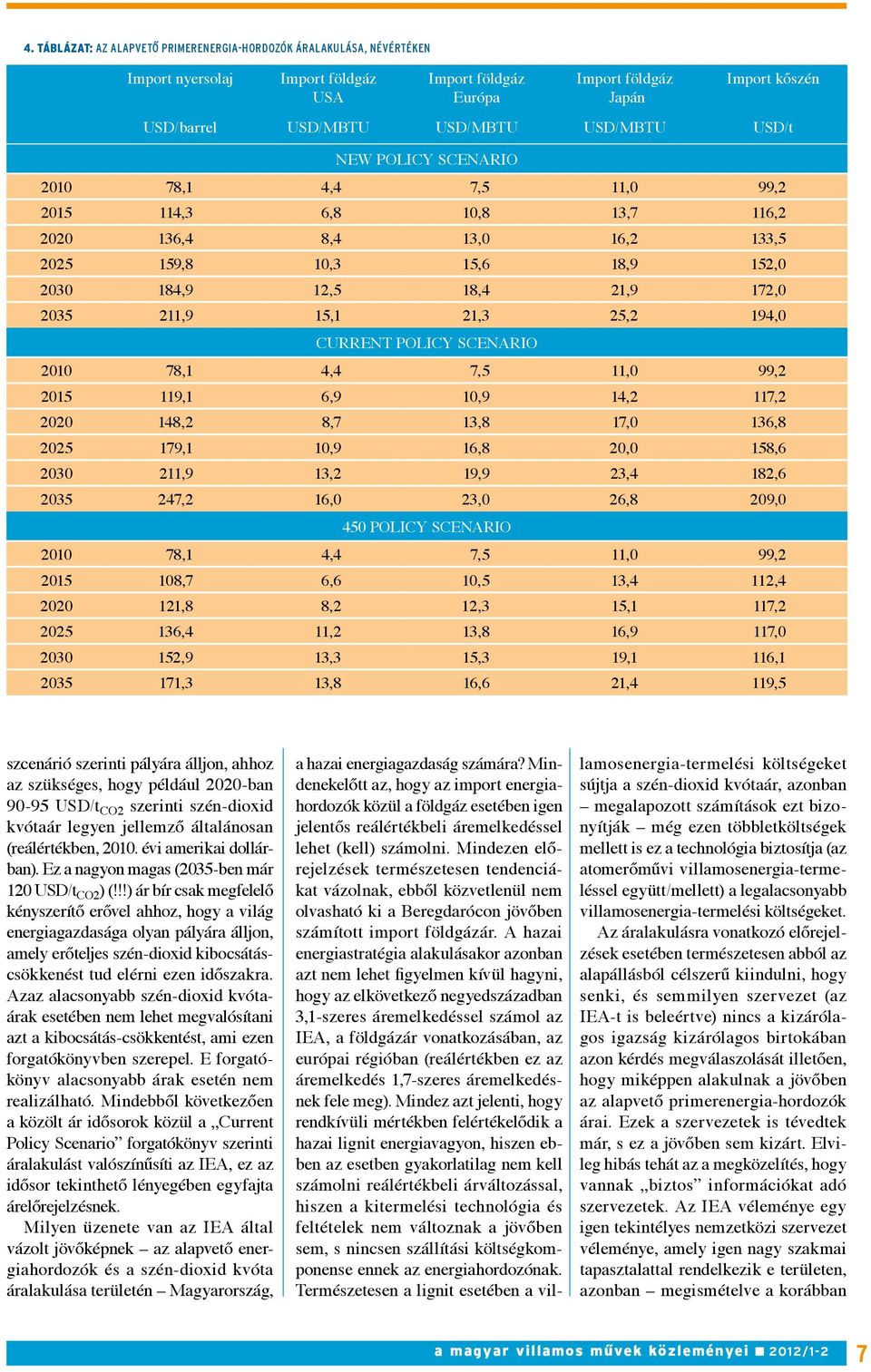 15,1 21,3 25,2 194,0 CURRENT POLICY SCENARIO 2010 78,1 4,4 7,5 11,0 99,2 2015 119,1 6,9 10,9 14,2 117,2 2020 148,2 8,7 13,8 17,0 136,8 2025 179,1 10,9 16,8 20,0 158,6 2030 211,9 13,2 19,9 23,4 182,6