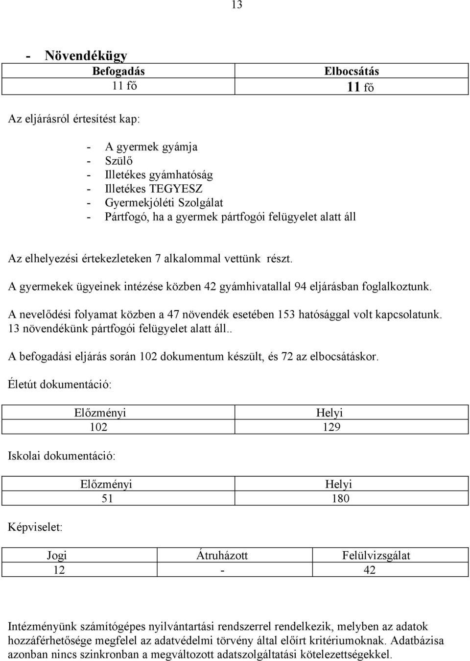 A nevelődési folyamat közben a 47 növendék esetében 153 hatósággal volt kapcsolatunk. 13 növendékünk pártfogói felügyelet alatt áll.