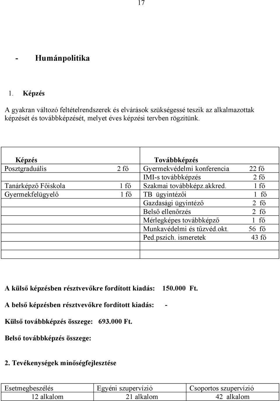 1 fő Gyermekfelügyelő 1 fő TB ügyintézői 1 fő Gazdasági ügyintéző 2 fő Belső ellenőrzés 2 fő Mérlegképes továbbképző 1 fő Munkavédelmi és tűzvéd.okt. 56 fő Ped.pszich.