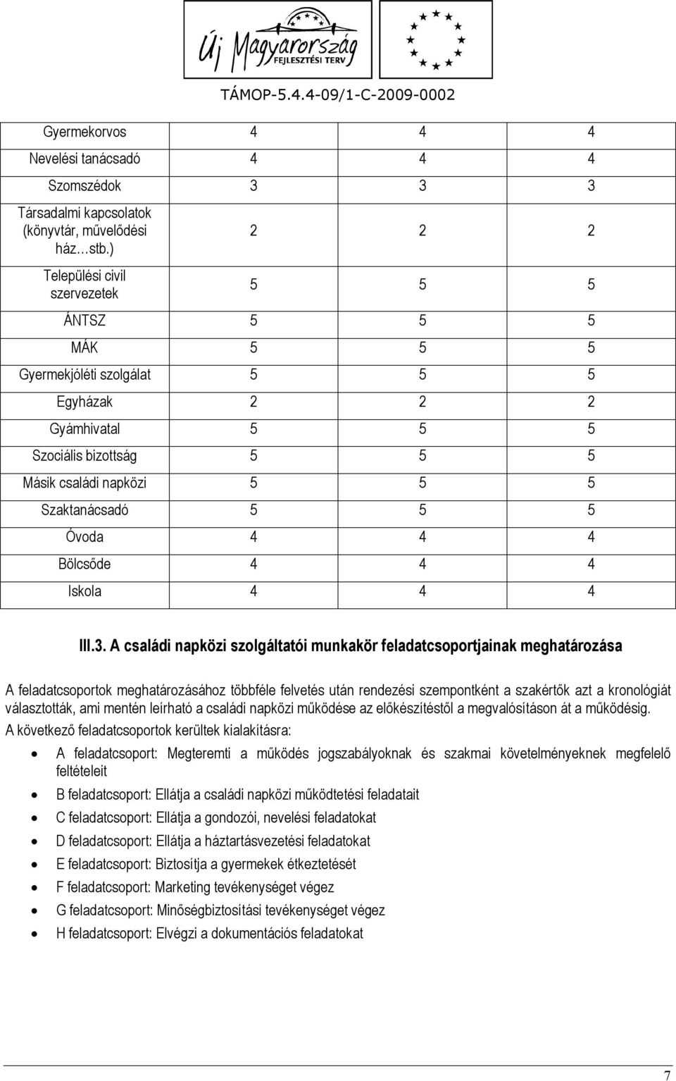 5 Óvoda 4 4 4 Bölcsőde 4 4 4 Iskola 4 4 4 III.3.