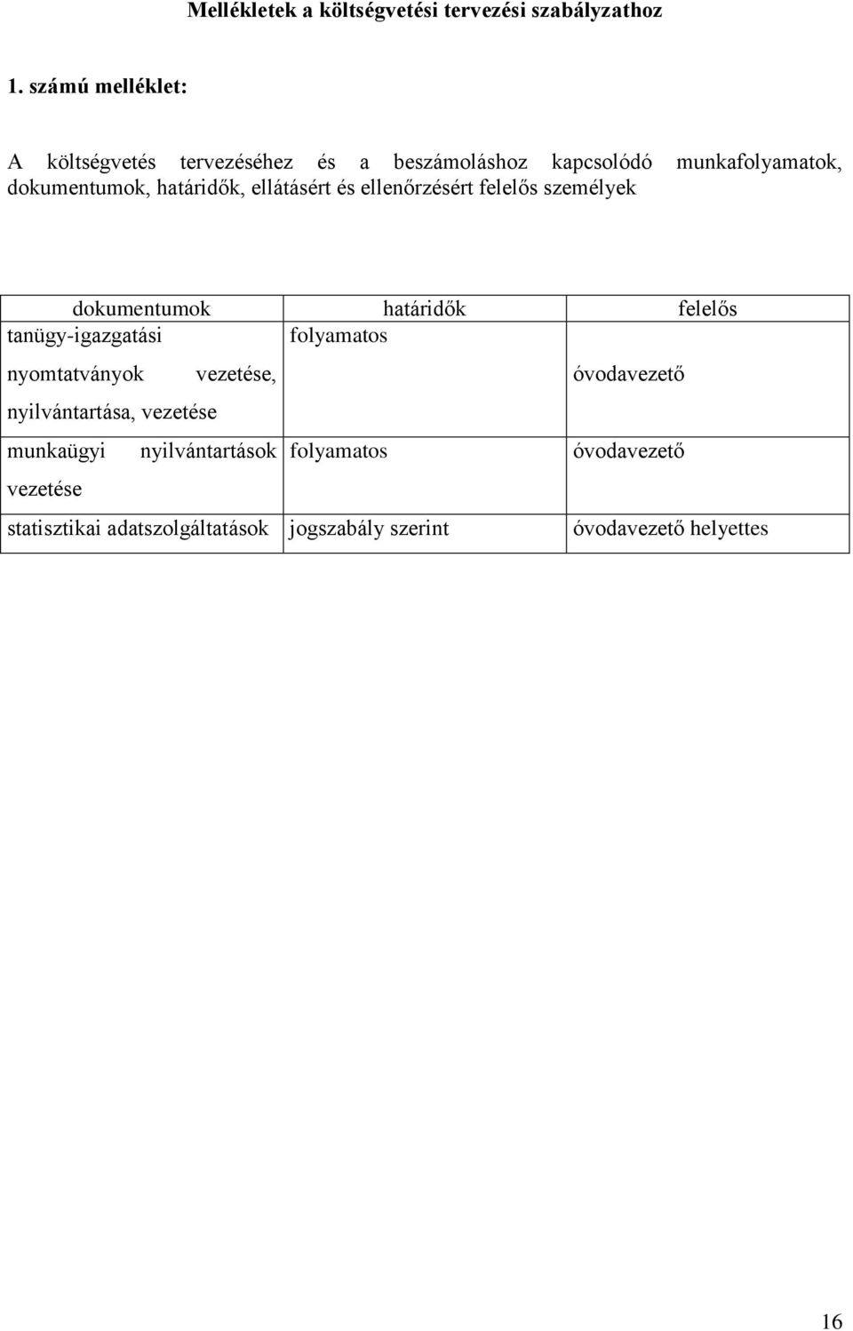 ellátásért és ellenőrzésért felelős személyek dokumentumok határidők felelős tanügy-igazgatási folyamatos