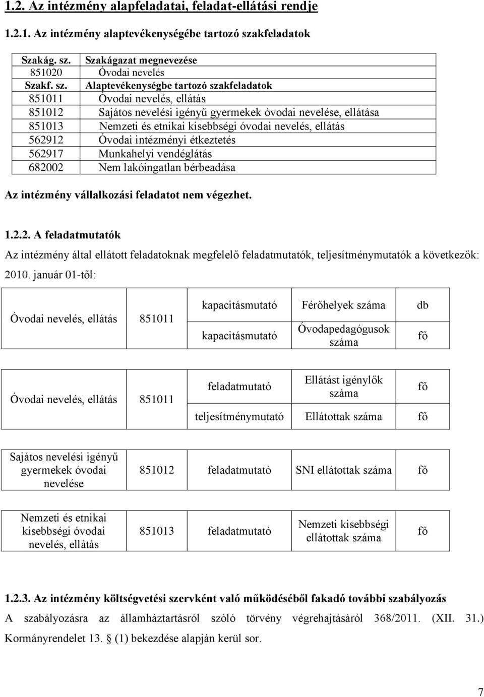 Szakágazat megnevezése 851020 Óvodai nevelés Szakf. sz.