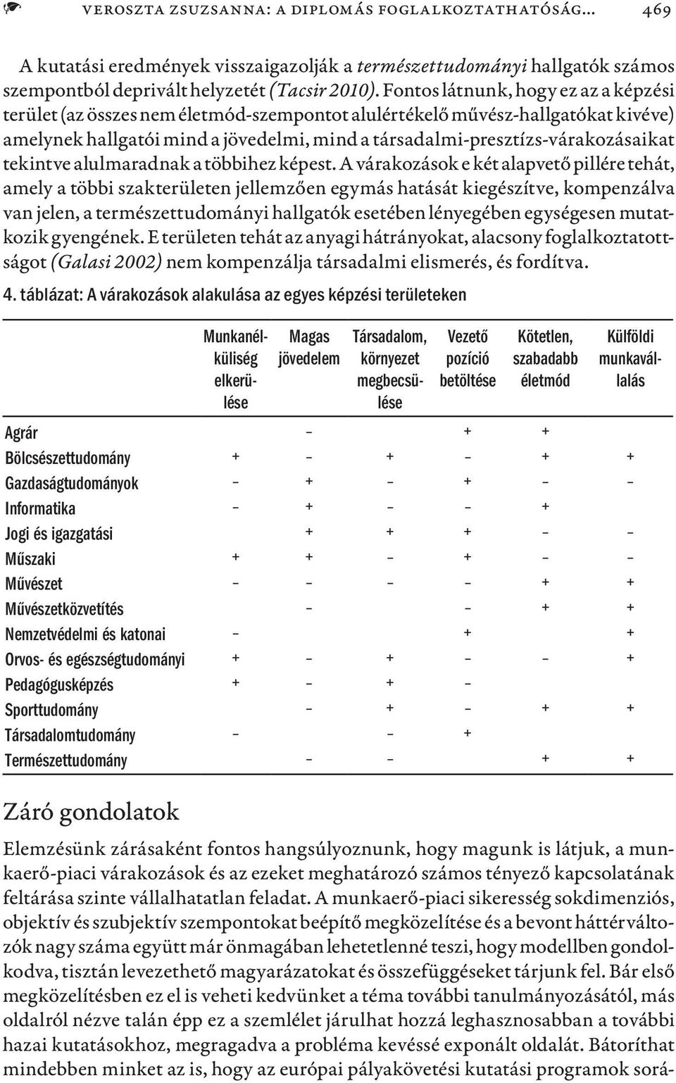 tekintve alulmaradnak a többihez képest.