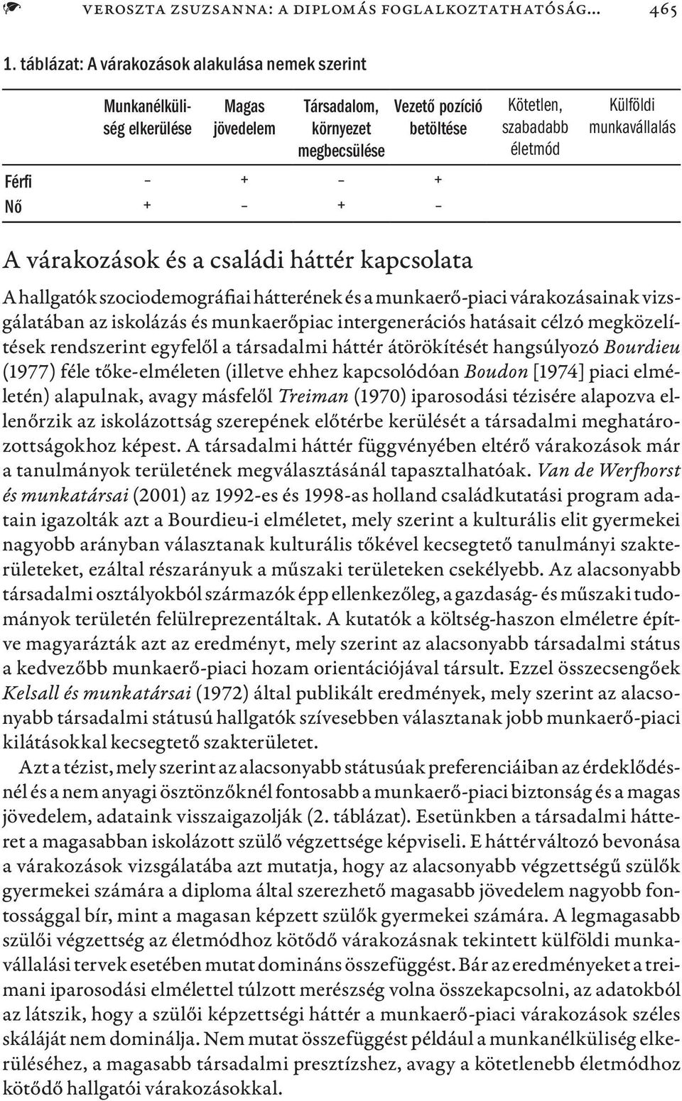 Külföldi munkavállalás A várakozások és a családi háttér kapcsolata A hallgatók szociodemográfiai hátterének és a munkaerő-piaci várakozásainak vizsgálatában az iskolázás és munkaerőpiac