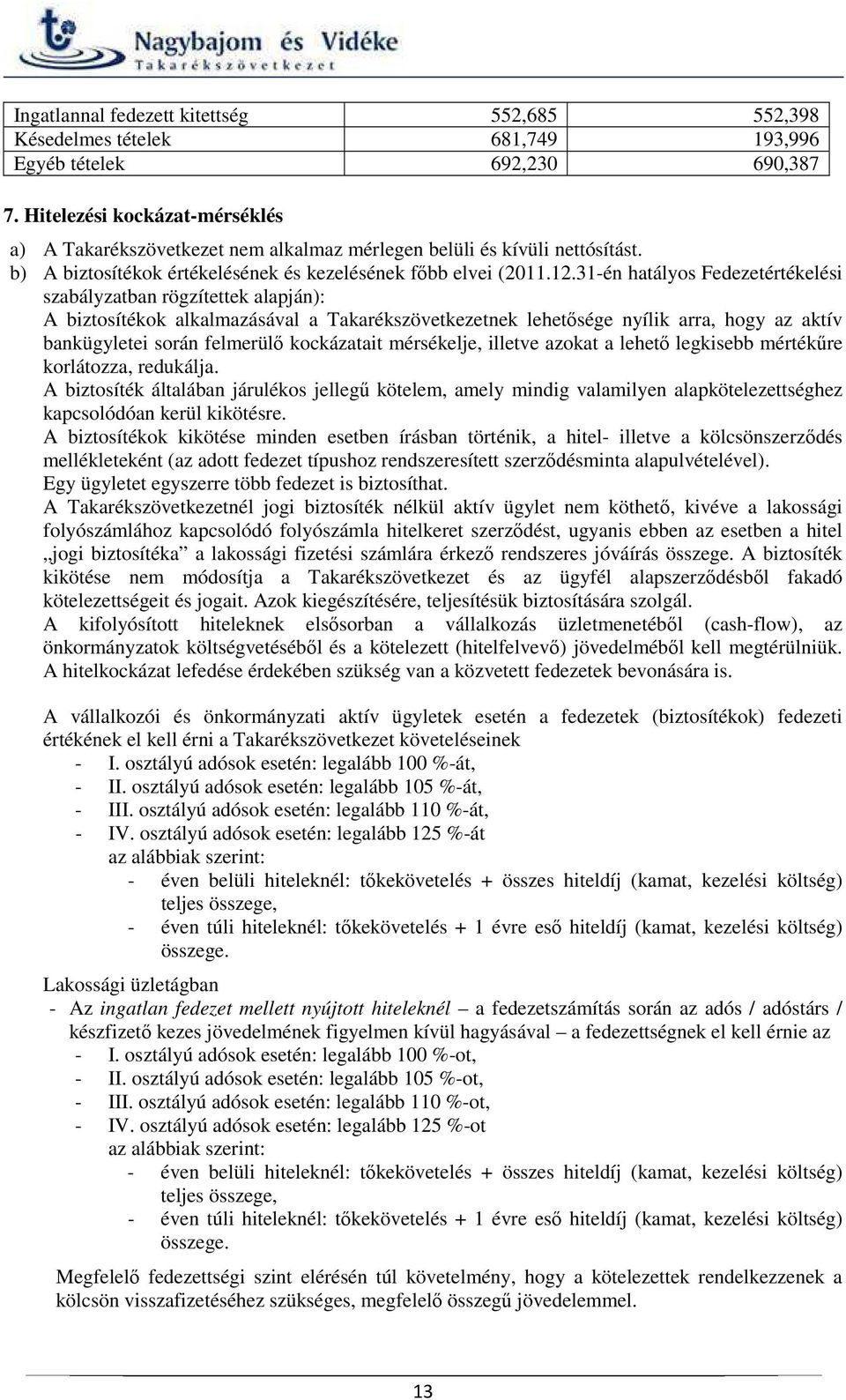 31-én hatályos Fedezetértékelési szabályzatban rögzítettek alapján): A biztosítékok alkalmazásával a Takarékszövetkezetnek lehetősége nyílik arra, hogy az aktív bankügyletei során felmerülő