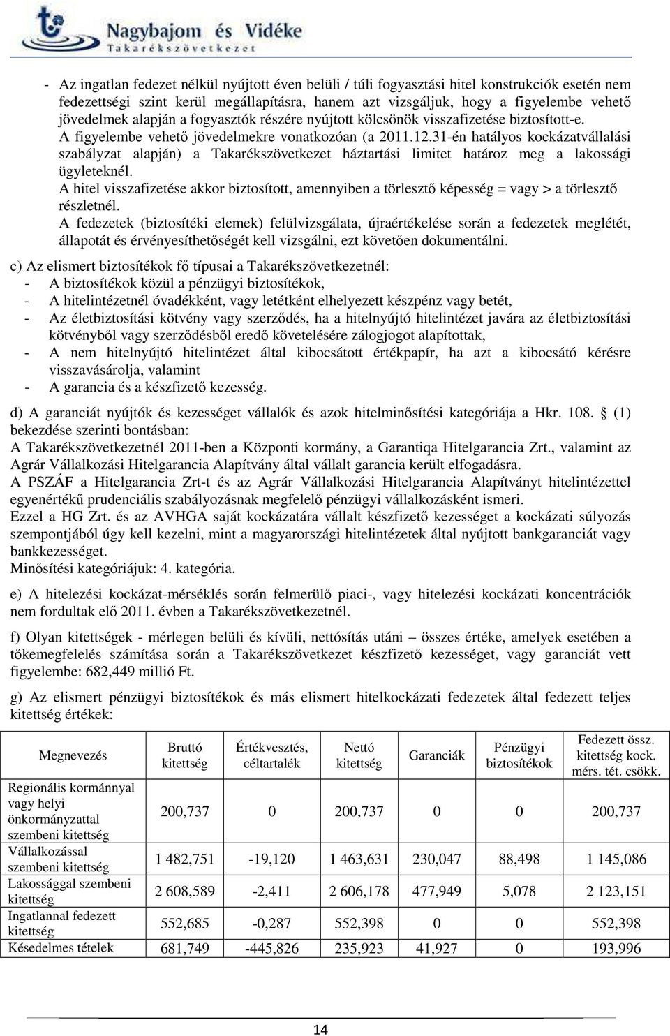 31-én hatályos kockázatvállalási szabályzat alapján) a Takarékszövetkezet háztartási limitet határoz meg a lakossági ügyleteknél.