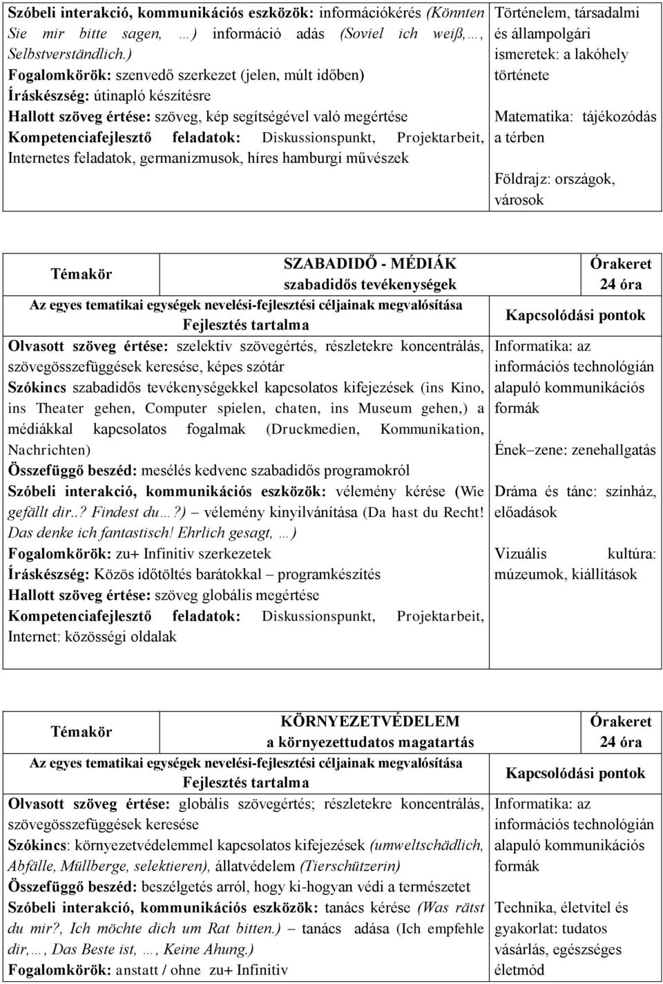 Diskussionspunkt, Projektarbeit, Internetes feladatok, germanizmusok, híres hamburgi művészek Történelem, társadalmi és állampolgári ismeretek: a lakóhely története Matematika: tájékozódás a térben