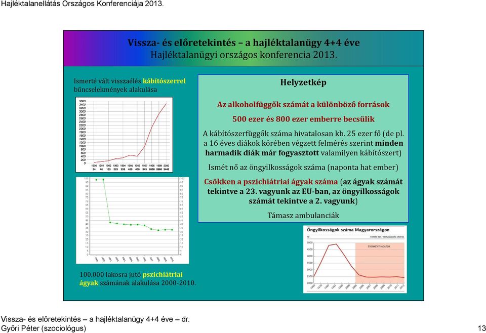 a 16 éves diákok körében végzett felmérés szerint minden harmadik diák már fogyasztott valamilyen kábítószert) Ismét nő az öngyilkosságok száma (naponta hat