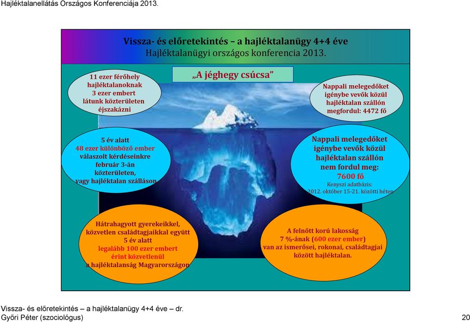 fordul meg: 7600 fő Kenyszi adatbázis: 2012. október 15-21.