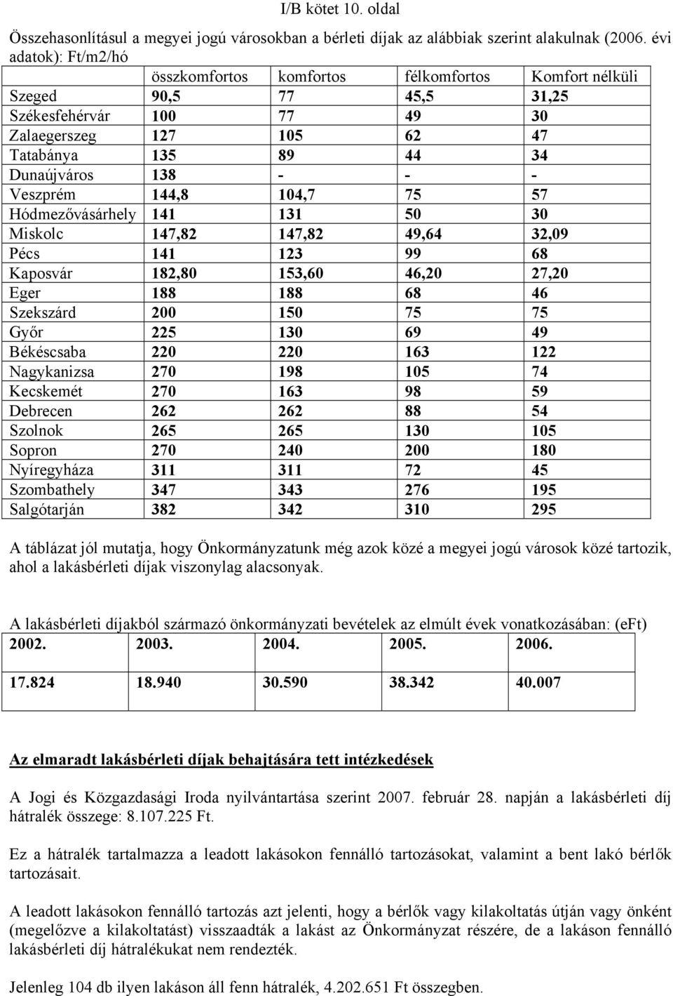 - Veszprém 144,8 104,7 75 57 Hódmezővásárhely 141 131 50 30 Miskolc 147,82 147,82 49,64 32,09 Pécs 141 123 99 68 Kaposvár 182,80 153,60 46,20 27,20 Eger 188 188 68 46 Szekszárd 200 150 75 75 Győr 225