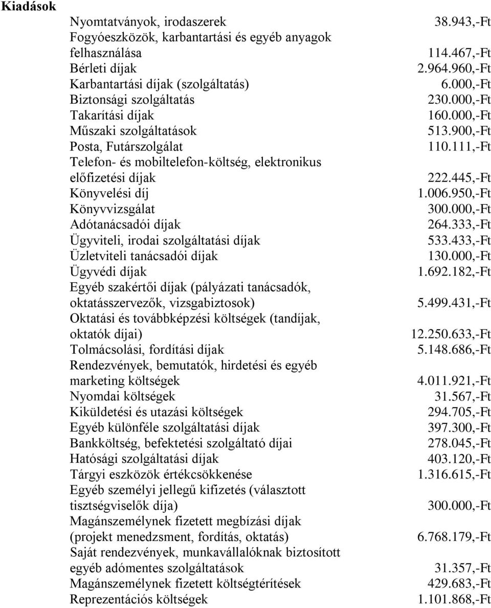 Üzletviteli tanácsadói díjak Ügyvédi díjak Egyéb szakértői díjak (pályázati tanácsadók, oktatásszervezők, vizsgabiztosok) Oktatási és továbbképzési költségek (tandíjak, oktatók díjai) Tolmácsolási,