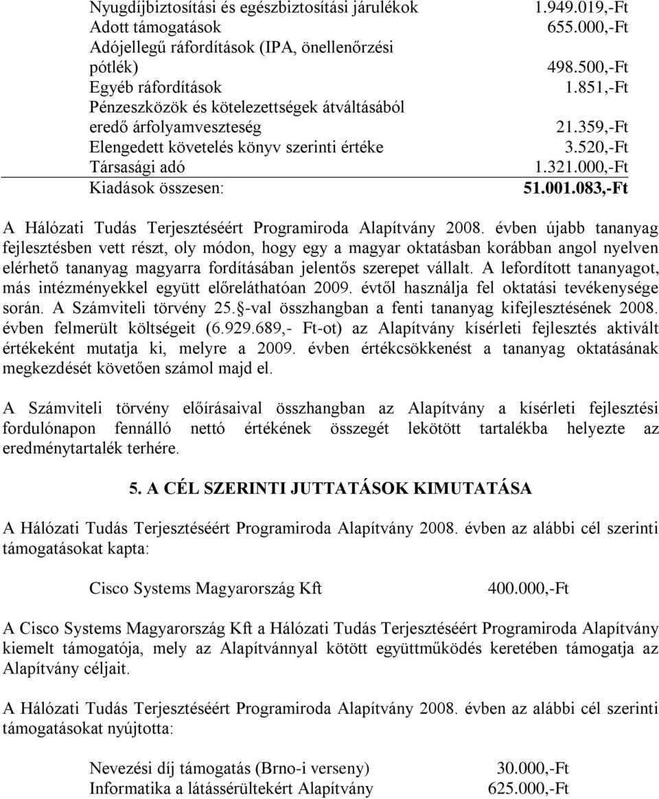 083,-Ft A Hálózati Tudás Terjesztéséért Programiroda Alapítvány 2008.