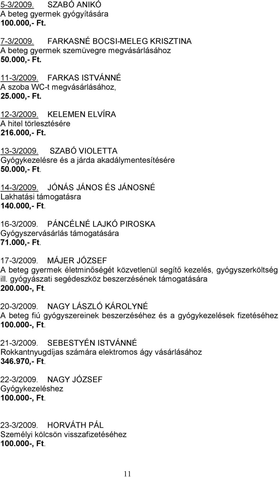 000,- Ft. 14-3/2009. JÓNÁS JÁNOS ÉS JÁNOSNÉ Lakhatási támogatásra 140.000,- Ft. 16-3/2009. PÁNCÉLNÉ LAJKÓ PIROSKA Gyógyszervásárlás támogatására 71.000,- Ft. 17-3/2009.