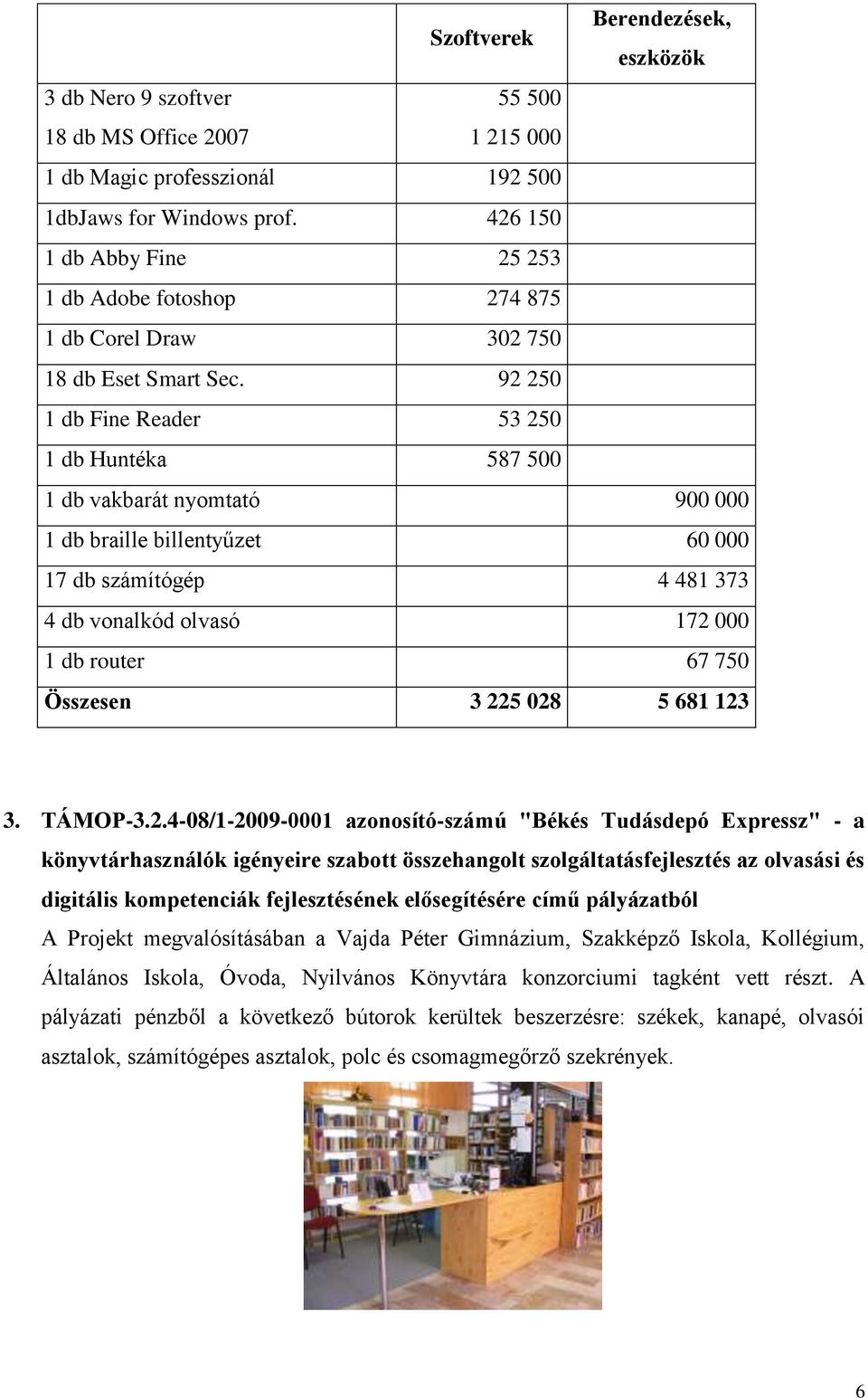 92 250 1 db Fine Reader 53 250 1 db Huntéka 587 500 1 db vakbarát nyomtató 900 000 1 db braille billentyűzet 60 000 17 db számítógép 4 481 373 4 db vonalkód olvasó 172 000 1 db router 67 750 Összesen