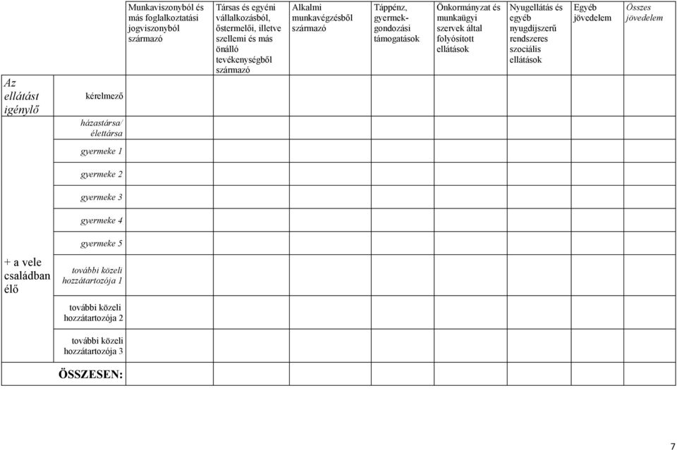 munkaügyi szervek által folyósított ellátások Nyugellátás és egyéb nyugdíjszerű rendszeres szociális ellátások Egyéb jövedelem Összes jövedelem gyermeke 1