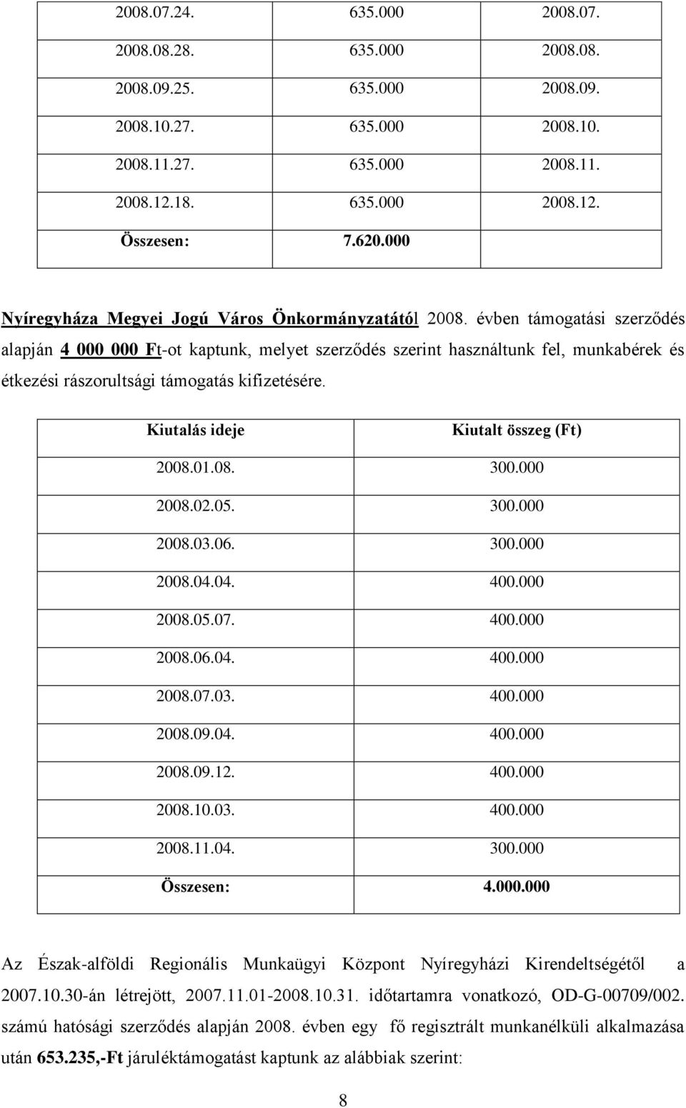 évben támogatási szerződés alapján 4 000 000 Ft-ot kaptunk, melyet szerződés szerint használtunk fel, munkabérek és étkezési rászorultsági támogatás kifizetésére.