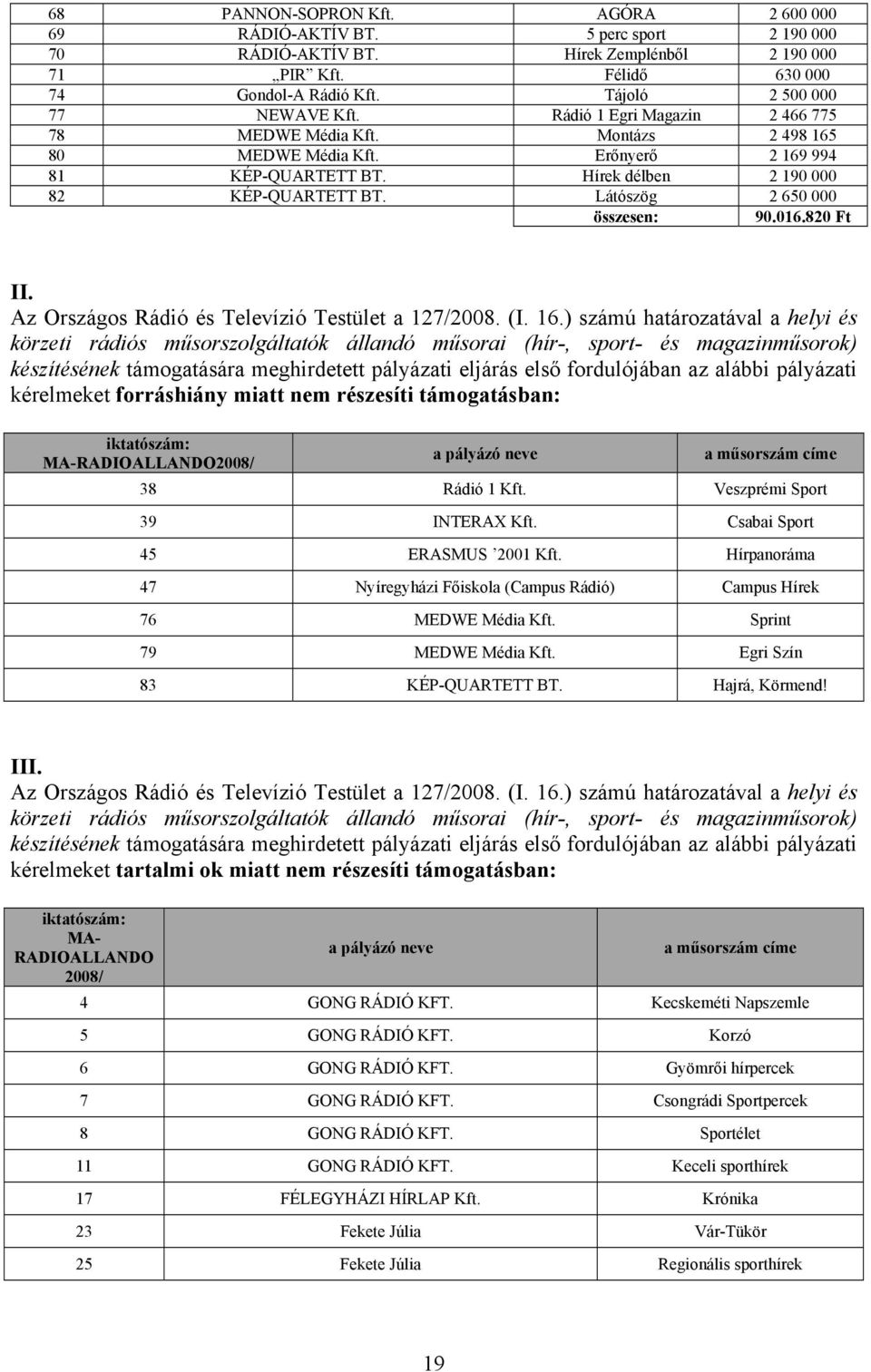 Hírek délben 2 190 000 82 KÉP-QUARTETT BT. Látószög 2 650 000 összesen: 90.016.820 Ft II. Az Országos Rádió és Televízió Testület a 127/2008. (I. 16.