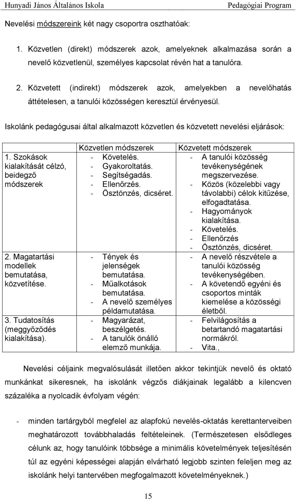 Iskolánk pedagógusai által alkalmazott közvetlen és közvetett nevelési eljárások: 1. Szokások kialakítását célzó, beidegző módszerek 2. Magatartási modellek bemutatása, közvetítése. 3.