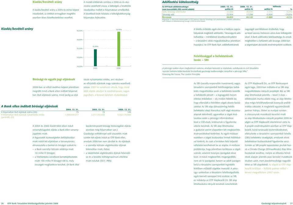 A következô évek feladata a költséghatékonyság folyamatos fejlesztése. Adófizetési kötelezettség Az OTP Bank adókötelezettségei 2005. 12. 31.