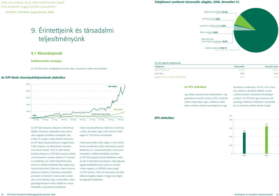 stratégiájának kiemelt célja a részvényesi érték maximalizálása.