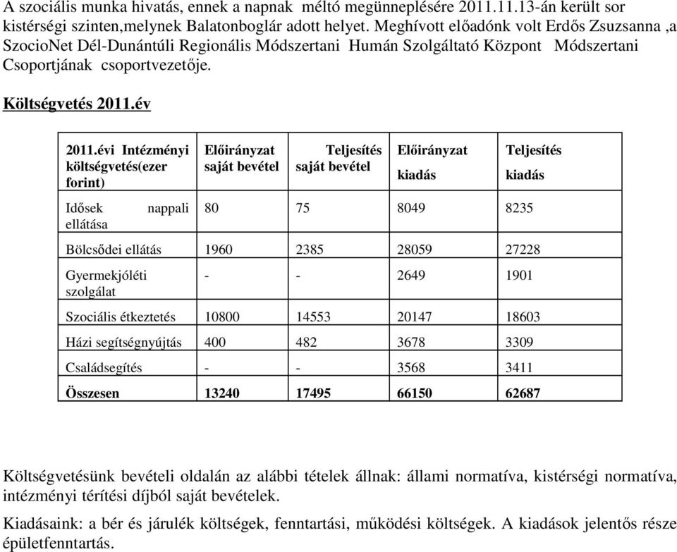 évi Intézményi költségvetés(ezer forint) Idősek nappali ellátása Előirányzat saját bevétel Teljesítés saját bevétel Előirányzat kiadás Teljesítés kiadás 80 75 8049 8235 Bölcsődei ellátás 1960 2385