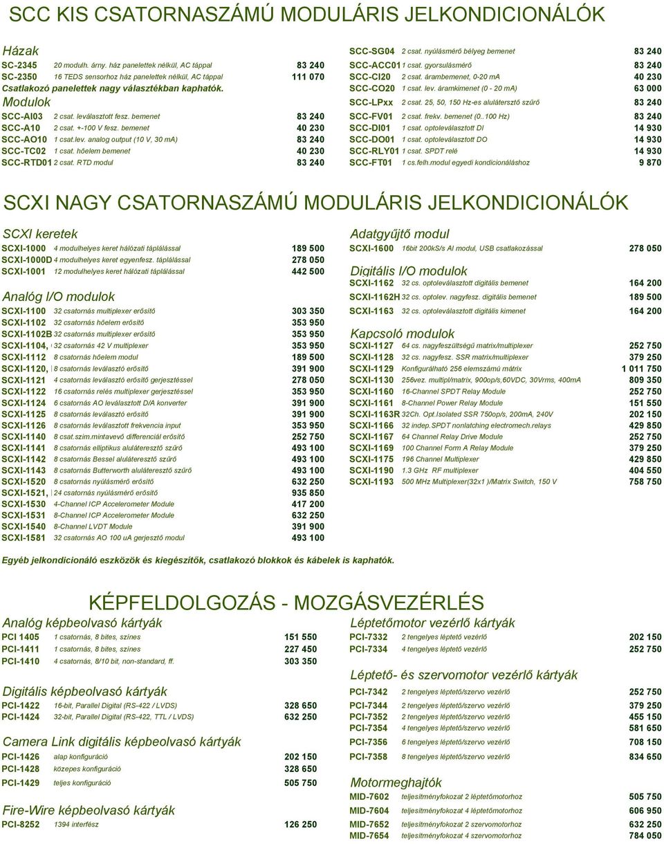 lev. áramkimenet (0-20 ma) 63 000 Modulok SCC-LPxx 2 csat. 25, 50, 150 Hz-es alulátersztő szűrő 83 240 SCC-AI03 2 csat. leválasztott fesz. bemenet 83 240 SCC-FV01 2 csat. frekv. bemenet (0.