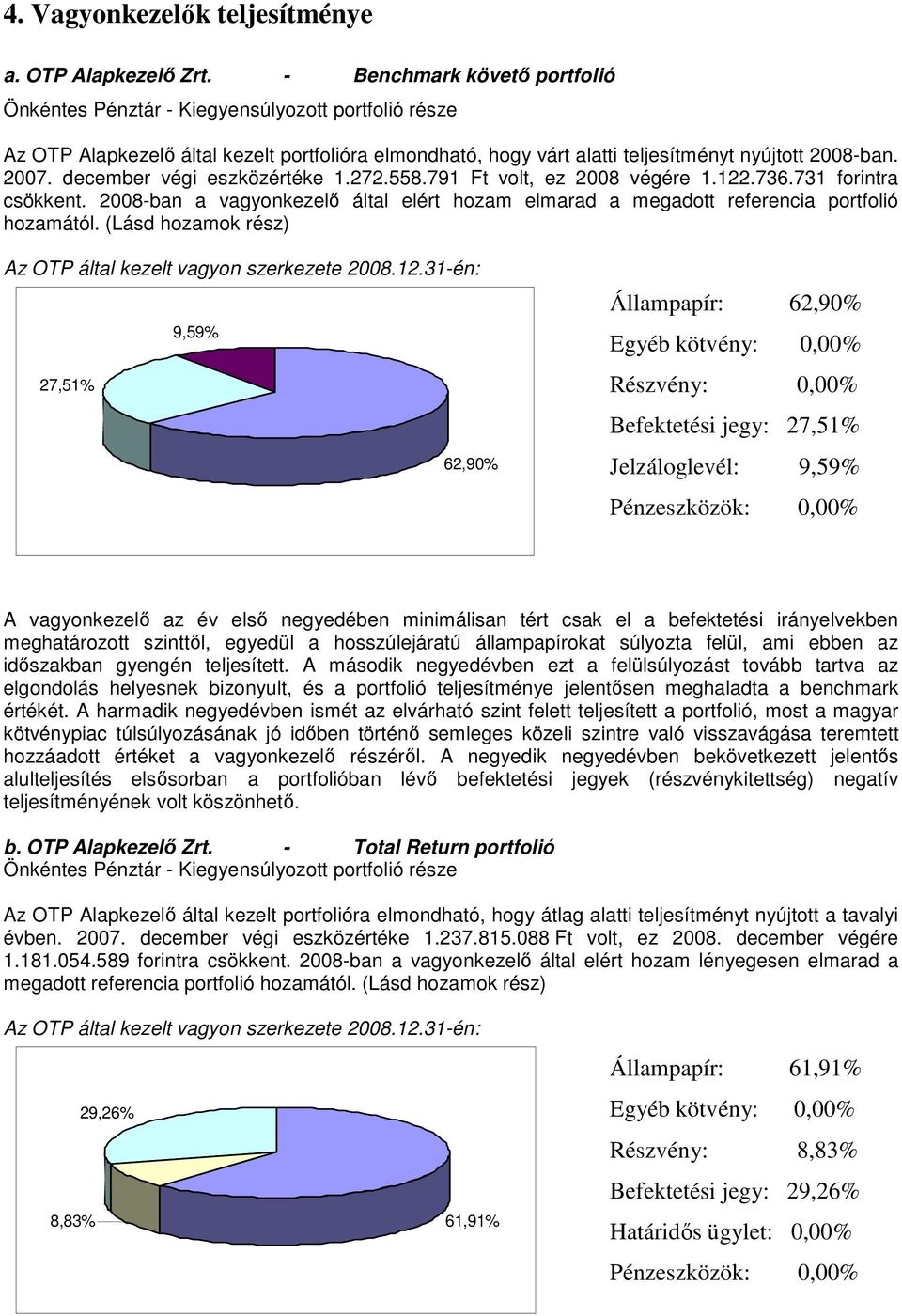 december végi eszközértéke 1.272.558.791 Ft volt, ez 2008 végére 1.122.736.731 forintra csökkent. 2008-ban a vagyonkezelı által elért hozam elmarad a megadott referencia portfolió hozamától.