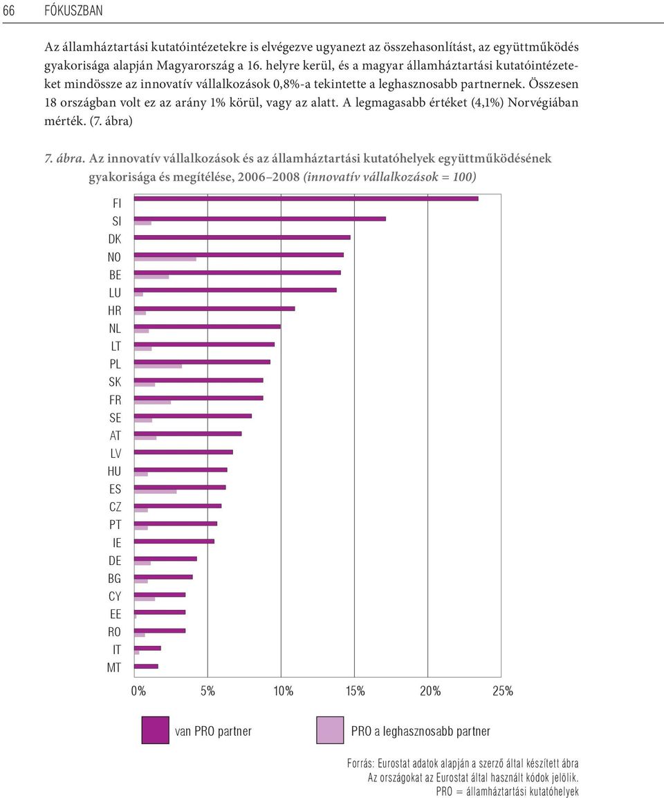 Összesen 18 országban volt ez az arány 1% körül, vagy az alatt. A legmagasabb értéket (4,1%) Norvégiában mérték. (7. ábra)