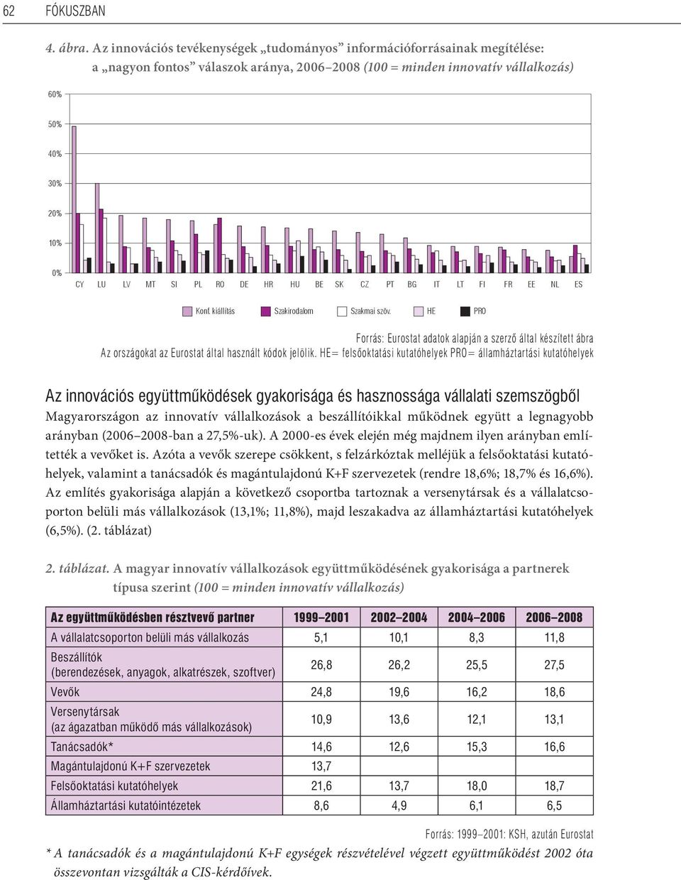 RO DE HR HU BE SK CZ PT BG IT LT FI FR EE NL ES Konf. kiállítás Szakirodalom Szakmai szöv.