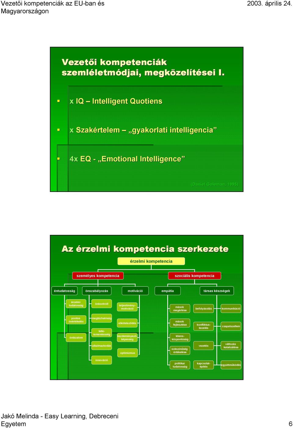 kompetencia szociális kompetencia éntudatosság önszabályozás motiváció empátia társas készségek érzelmi tudatosság önkontroll teljesítménymotiváció mások megértése befolyásolás