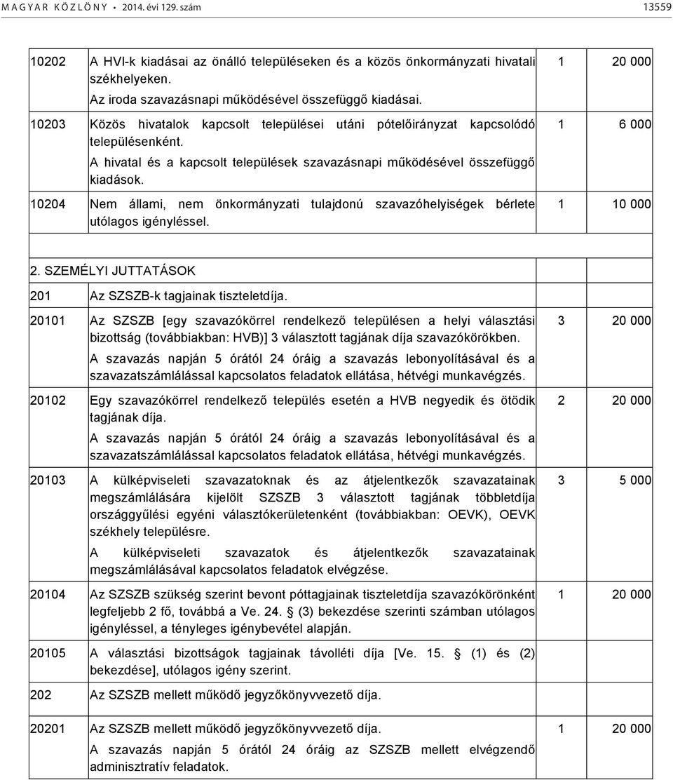 A hivatal és a kapcsolt települések szavazásnapi működésével összefüggő kiadások. 10204 Nem állami, nem önkormányzati tulajdonú szavazóhelyiségek bérlete utólagos igényléssel.