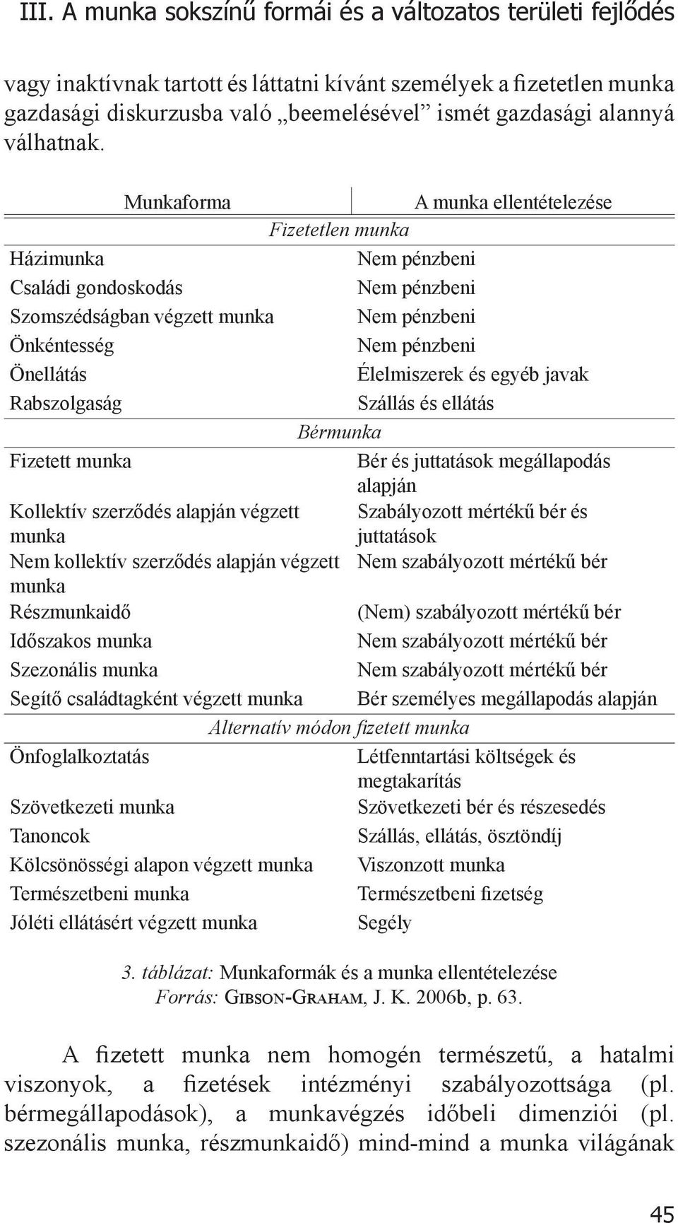 Munkaforma A munka ellentételezése Fizetetlen munka Házimunka Nem pénzbeni Családi gondoskodás Nem pénzbeni Szomszédságban végzett munka Nem pénzbeni Önkéntesség Nem pénzbeni Önellátás Élelmiszerek