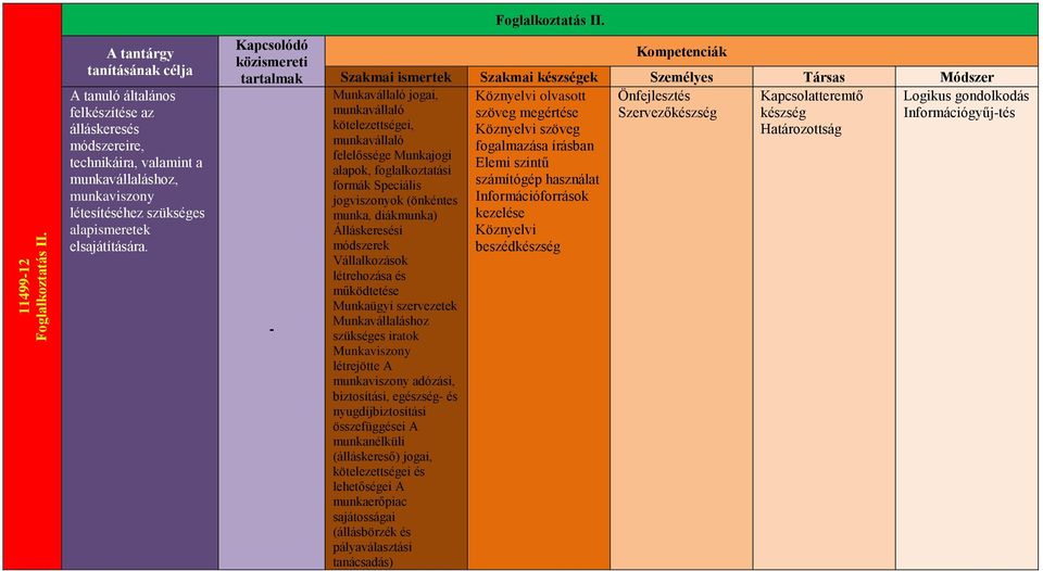 A tantárgy tanításának célja A tanuló általános felkészítése az álláskeresés módszereire, technikáira, valamint a munkavállaláshoz, munkaviszony létesítéséhez szükséges alapismeretek elsajátítására.