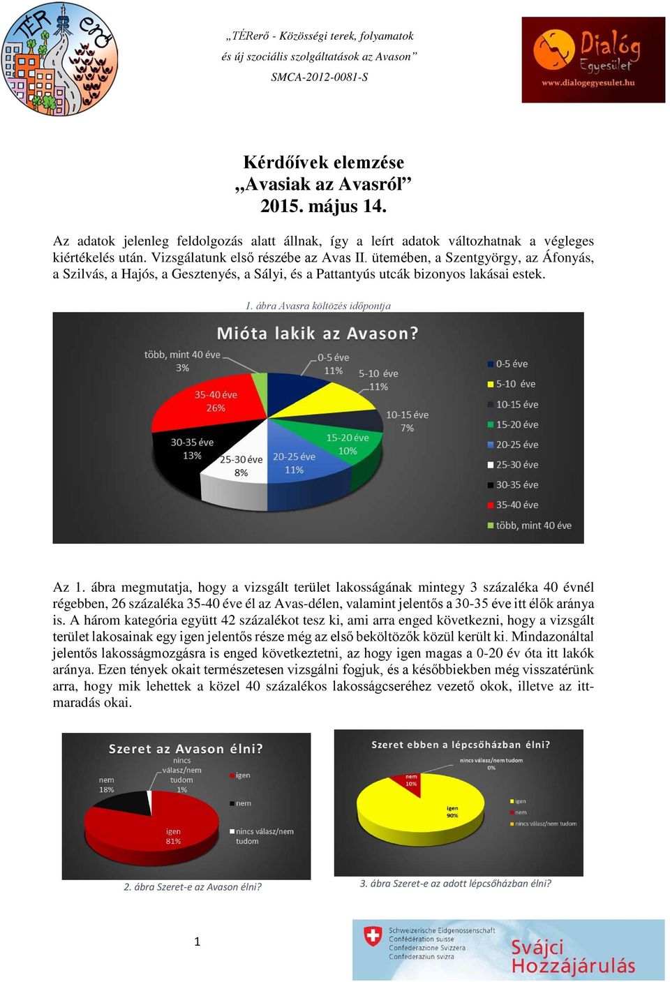 ábra megmutatja, hogy a vizsgált terület lakosságának mintegy 3 százaléka 40 évnél régebben, 26 százaléka 35-40 éve él az Avas-délen, valamint jelentős a 30-35 éve itt élők aránya is.