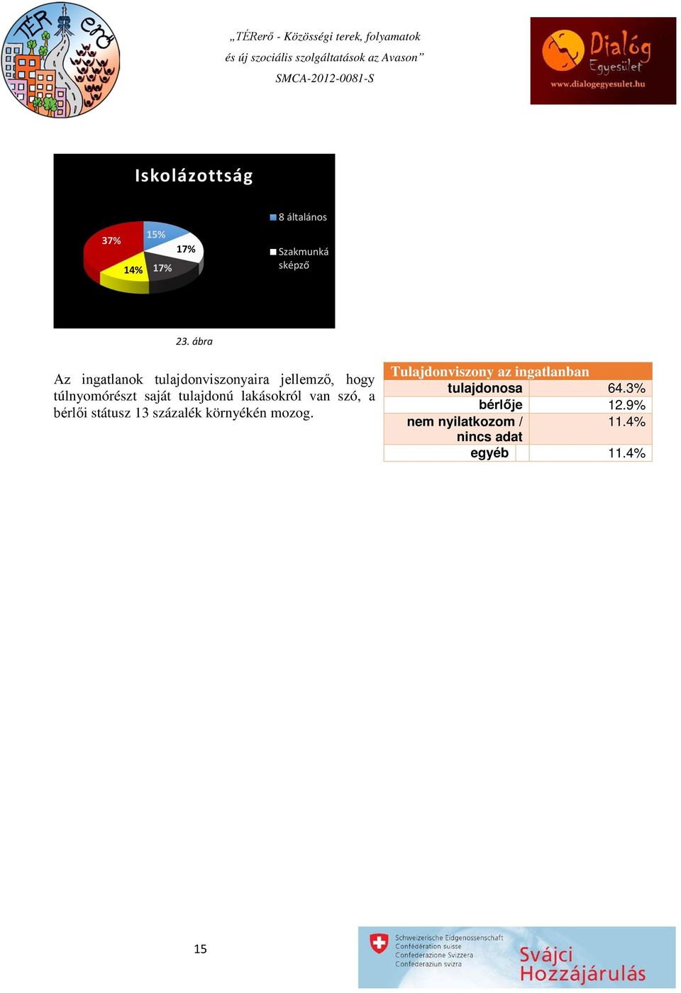 tulajdonú lakásokról van szó, a bérlői státusz 13 százalék környékén mozog.