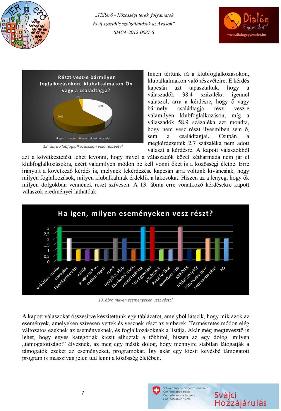 százaléka azt mondta, hogy nem vesz részt ilyesmiben sem ő, sem a családtagjai. Csupán a megkérdezettek 2,7 százaléka nem adott 12. ábra Klubfoglalkozásokon való részvétel választ a kérdésre.