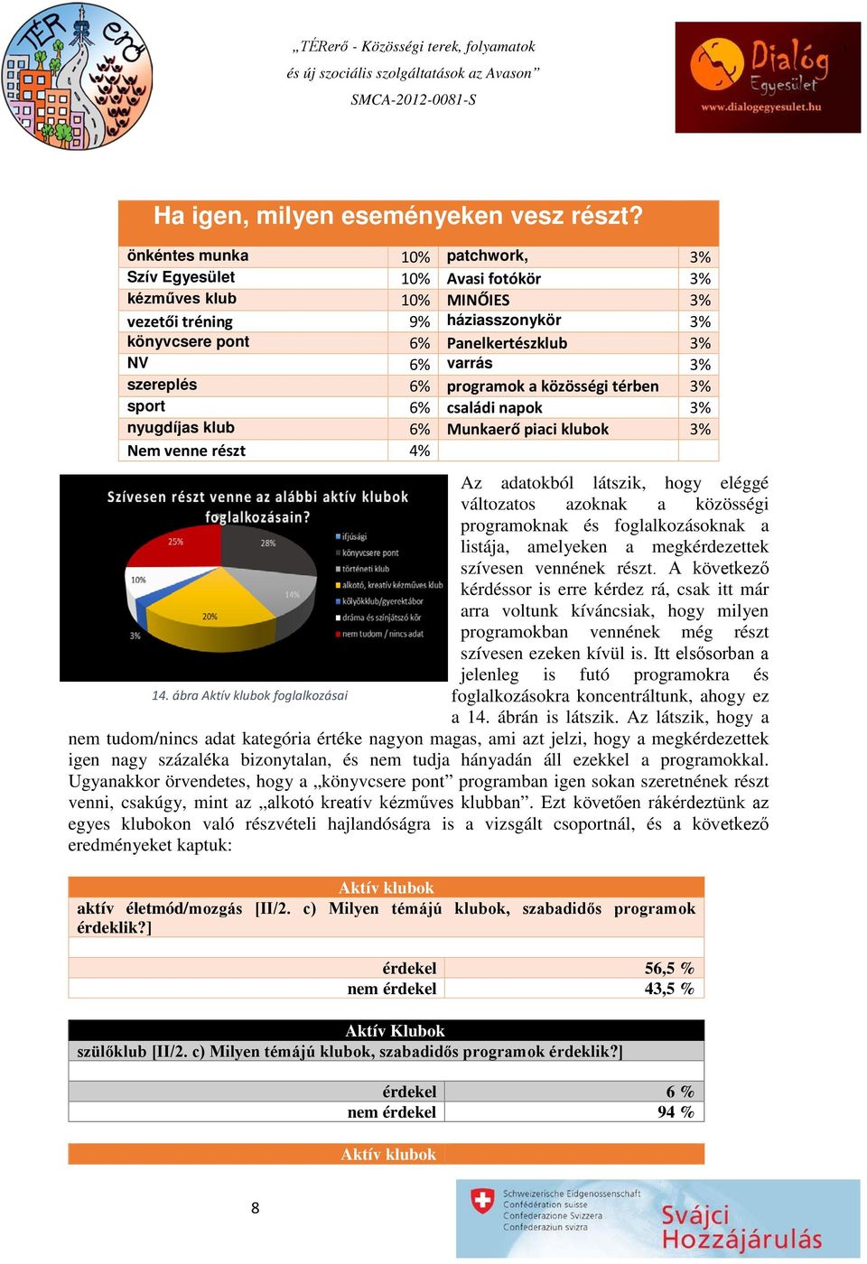 6% programok a közösségi térben 3% sport 6% családi napok 3% nyugdíjas klub 6% Munkaerő piaci klubok 3% Nem venne részt 4% Az adatokból látszik, hogy eléggé változatos azoknak a közösségi