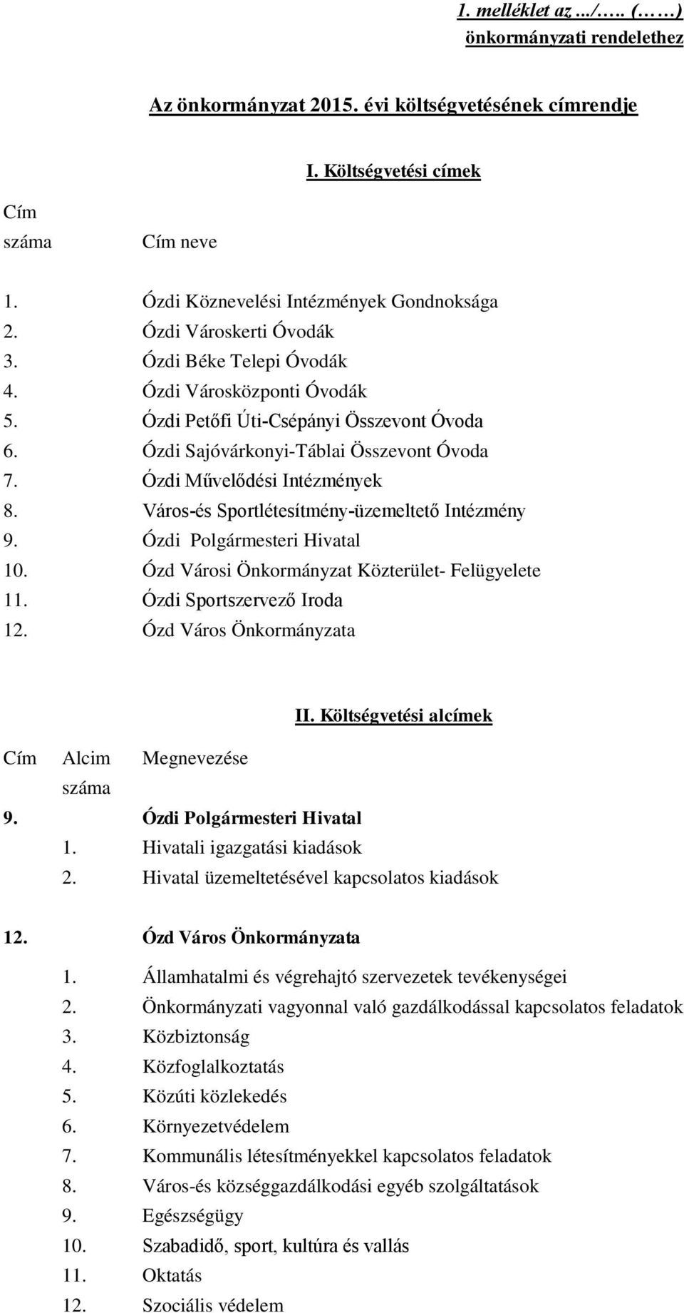 Város-és Sportlétesítmény-üzemeltető Intézmény 9. Ózdi Polgármesteri Hivatal 10. Ózd Városi Önkormányzat Közterület- Felügyelete 11. Ózdi Sportszervező Iroda 12. Ózd Város Önkormányzata II.