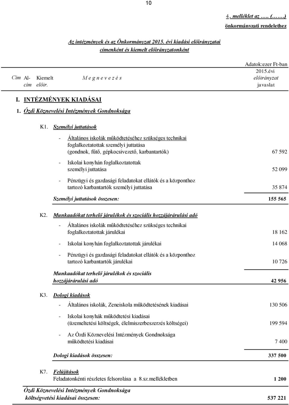 Személyi juttatások - Általános iskolák működtetéséhez szükséges technikai foglalkoztatottak személyi juttatása (gondnok, fűtő, gépkocsivezető, karbantartók) 67 592 - Iskolai konyhán