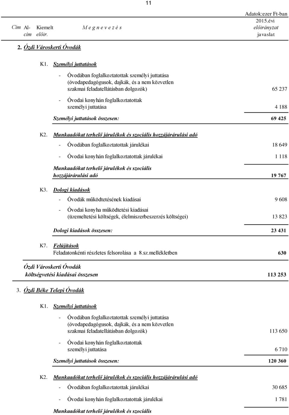 személyi juttatása 4 188 Személyi juttatások összesen: 69 425 K2.