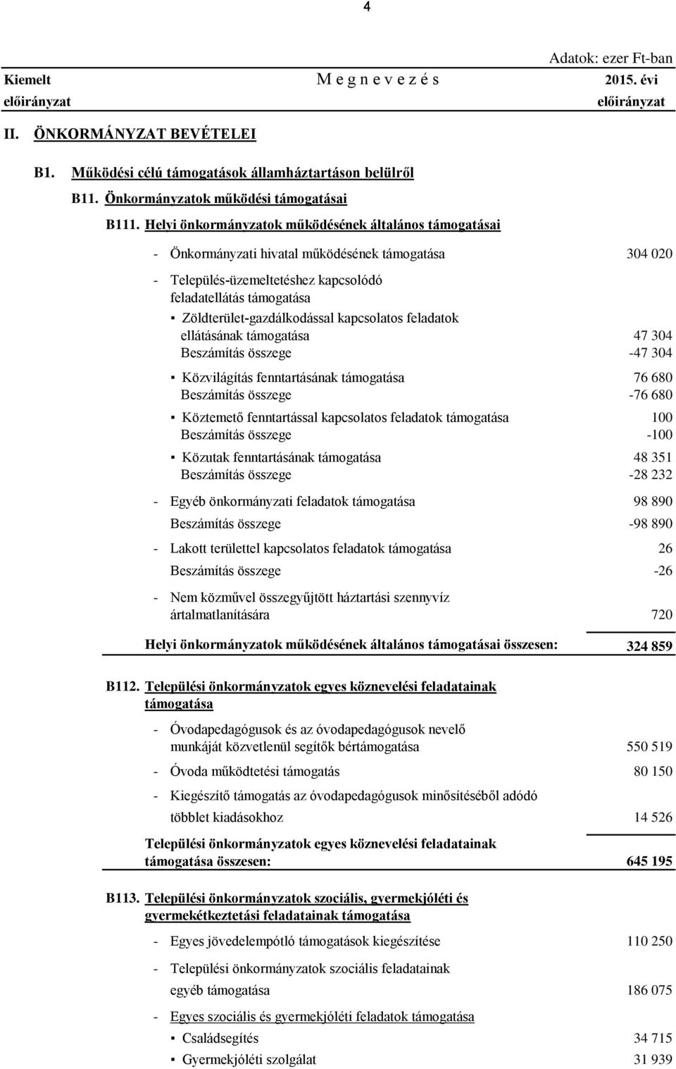 Zöldterület-gazdálkodással kapcsolatos feladatok ellátásának támogatása 47 304 Beszámítás összege -47 304 Közvilágítás fenntartásának támogatása 76 680 Beszámítás összege -76 680 Köztemető