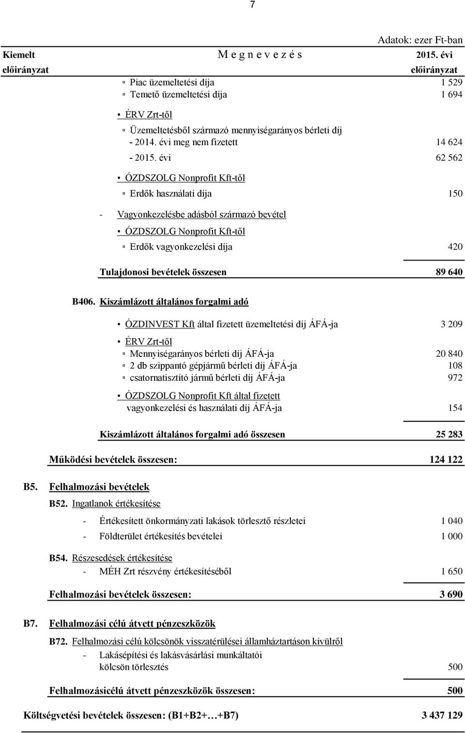 évi 62 562 ÓZDSZOLG Nonprofit Kft-től Erdők használati díja 150 - Vagyonkezelésbe adásból származó bevétel ÓZDSZOLG Nonprofit Kft-től Erdők vagyonkezelési díja 420 Tulajdonosi bevételek összesen 89