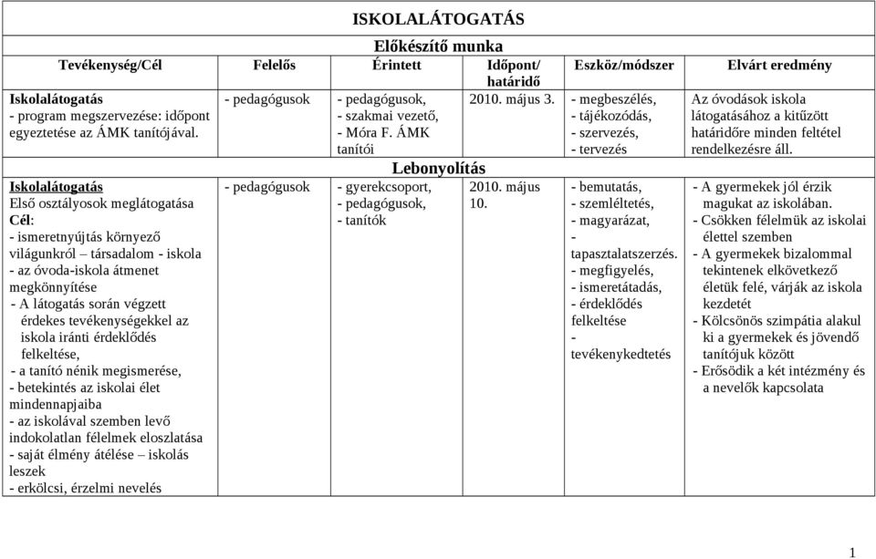 iránti érdeklődés felkeltése, a tanító nénik megismerése, betekintés az iskolai élet mindennapjaiba az iskolával szemben levő indokolatlan félelmek eloszlatása saját élmény átélése iskolás leszek