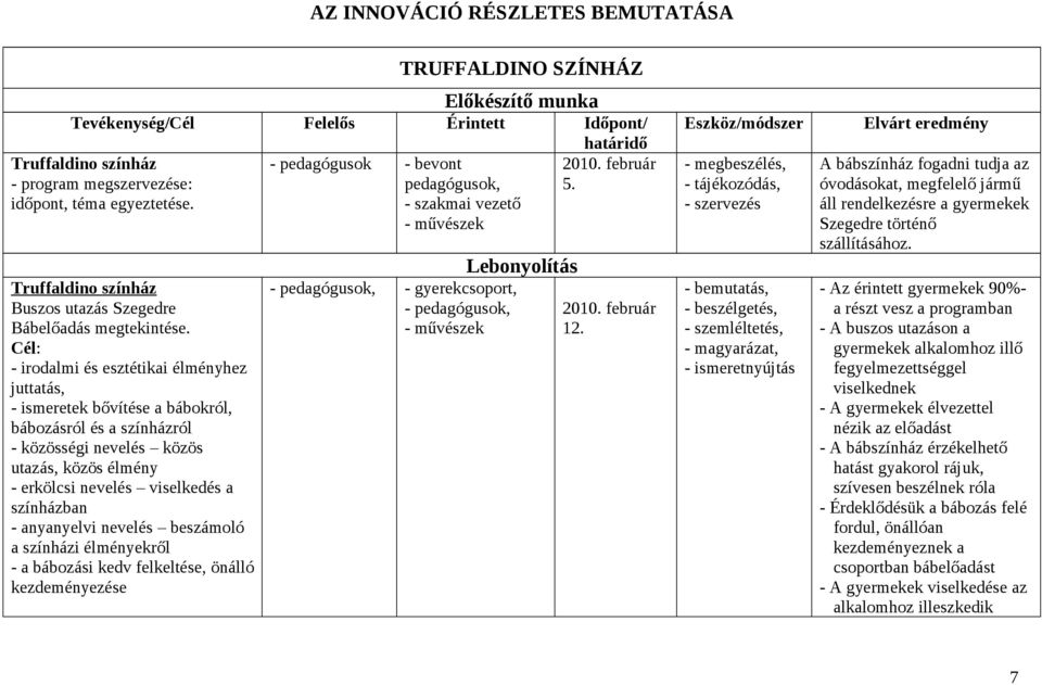 nevelés beszámoló a színházi élményekről a bábozási kedv felkeltése, önálló kezdeményezése pedagógusok bevont pedagógusok, szakmai vezető művészek pedagógusok, gyerekcsoport, pedagógusok, művészek