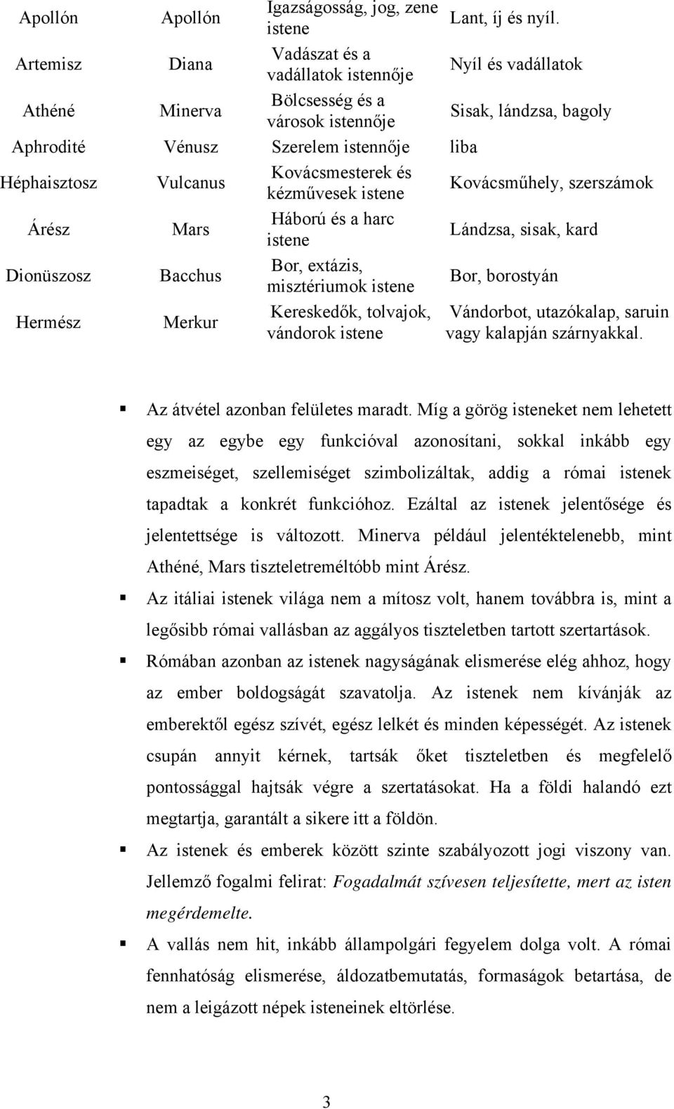 Héphaisztosz Vulcanus Kovácsmesterek és kézművesek istene Kovácsműhely, szerszámok Árész Mars Háború és a harc istene Lándzsa, sisak, kard Dionüszosz Bacchus Bor, extázis, misztériumok istene Bor,