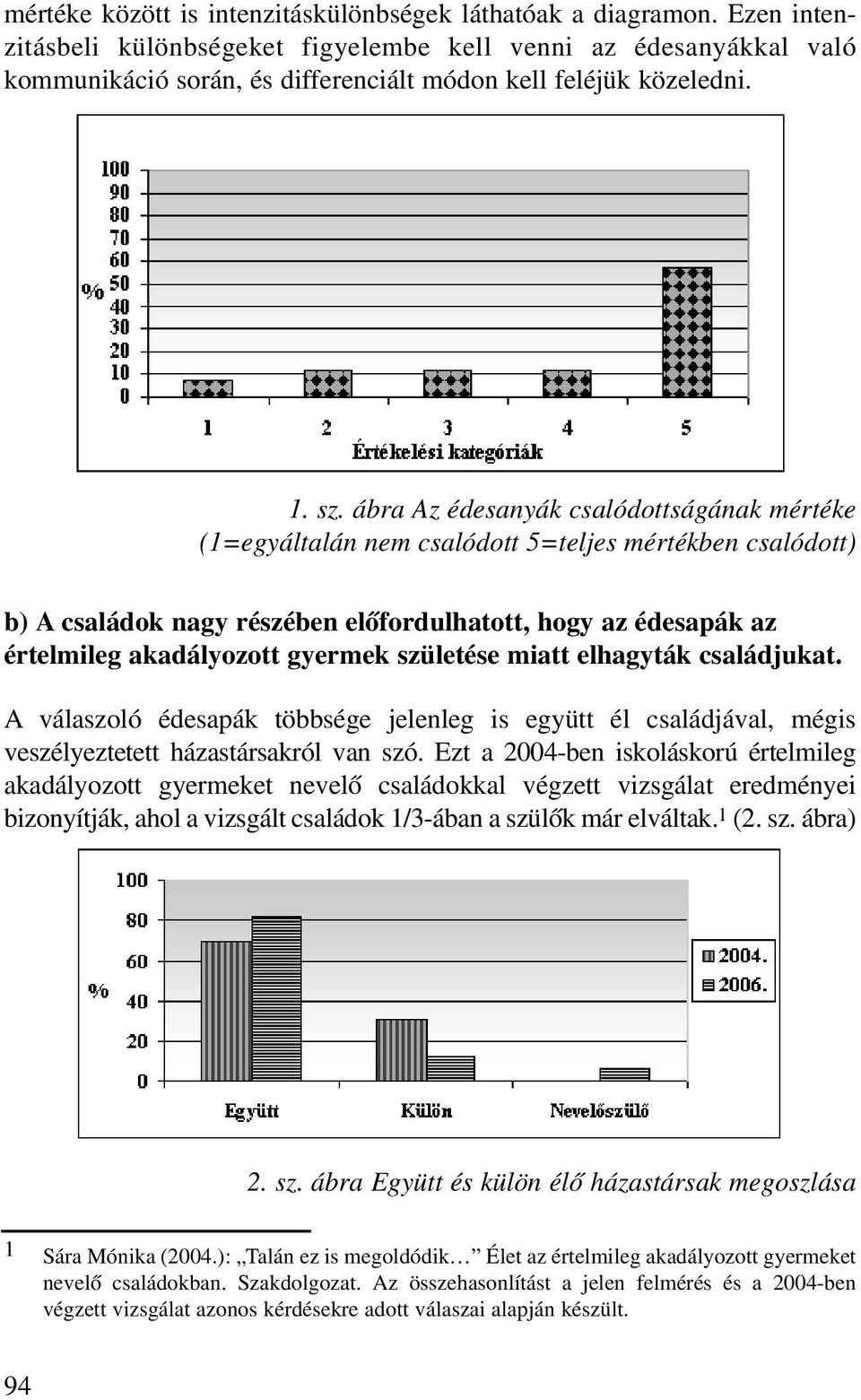 ábra Az édesanyák csalódottságának mértéke (1=egyáltalán nem csalódott 5=teljes mértékben csalódott) b) A családok nagy részében elõfordulhatott, hogy az édesapák az értelmileg akadályozott gyermek