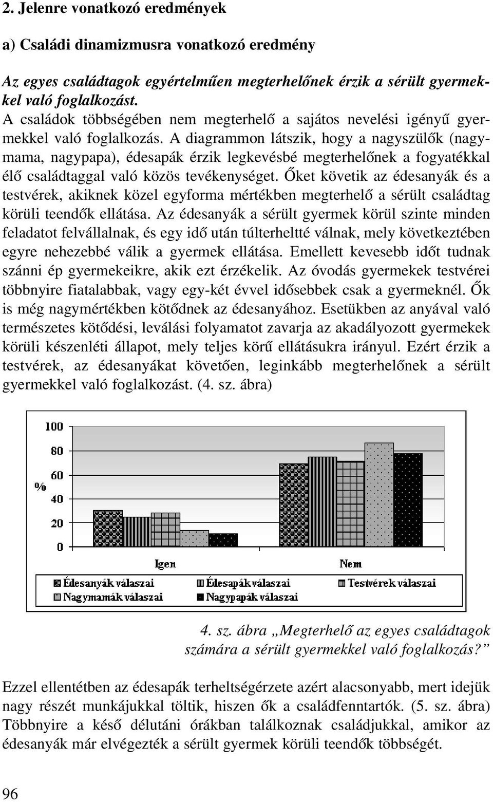 A diagrammon látszik, hogy a nagyszülõk (nagymama, nagypapa), édesapák érzik legkevésbé megterhelõnek a fogyatékkal élõ családtaggal való közös tevékenységet.